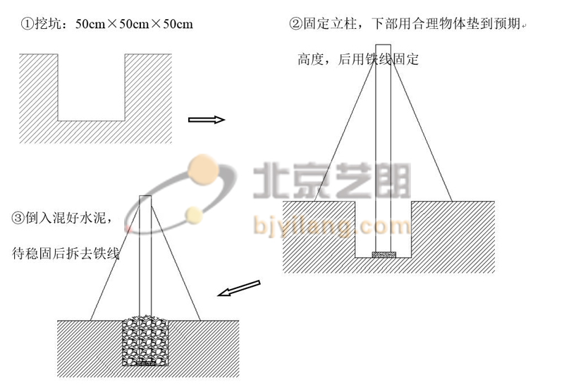 停车棚地基安装图1