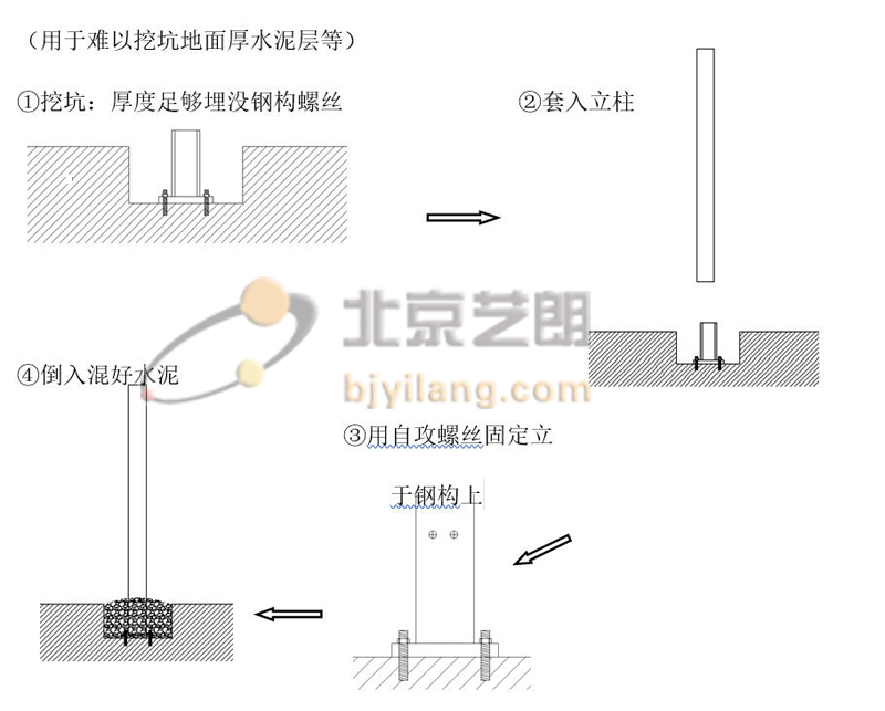 停车棚地基安装图2